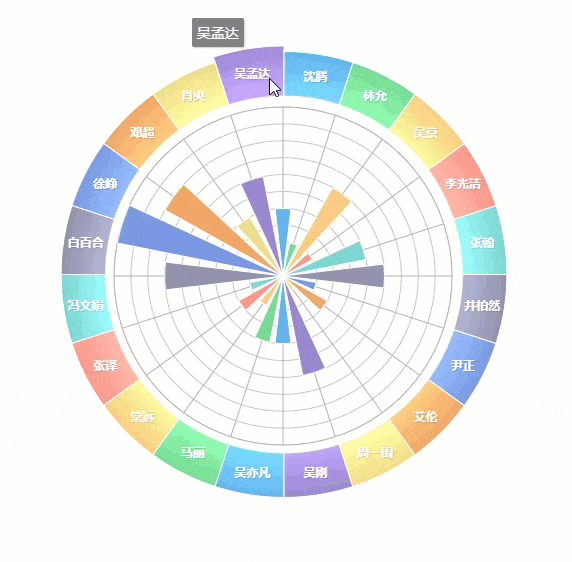 阿里数据师最爱用的图表特效，10分钟让可视化报告内涵又炫酷