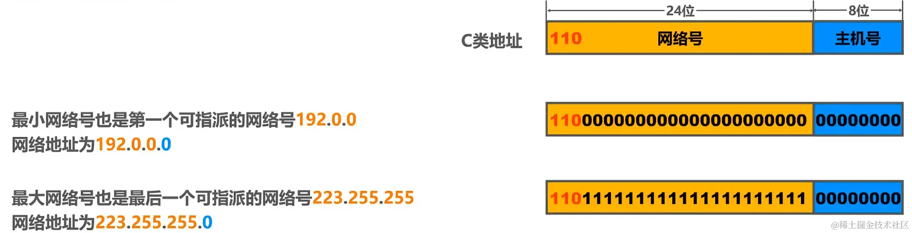 image-20220629161839064