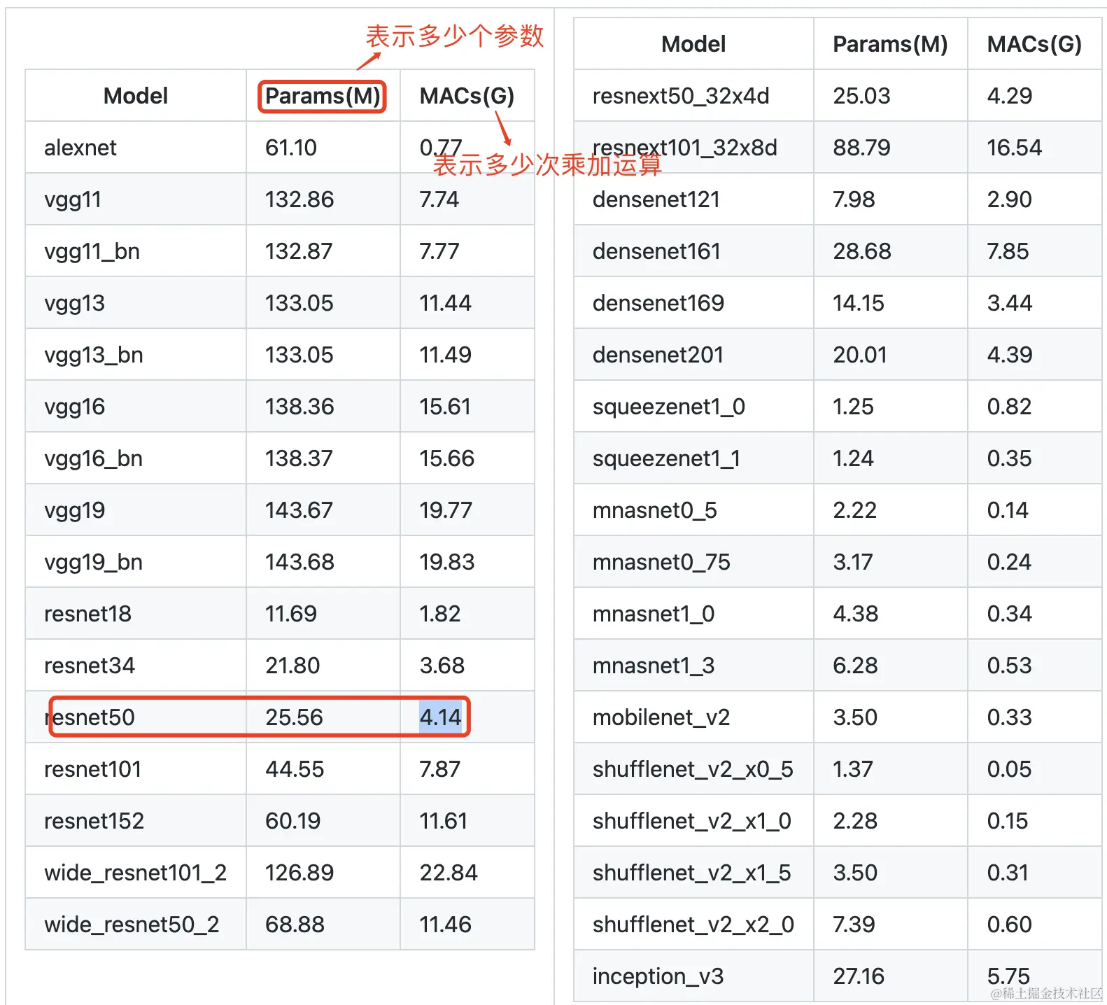 参数量和计算量统计