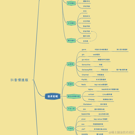 清臻雨童于2023-08-01 23:30发布的图片