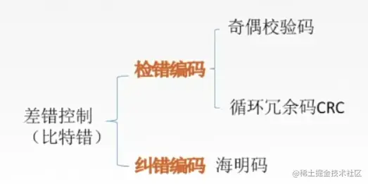 image-20220703215743199