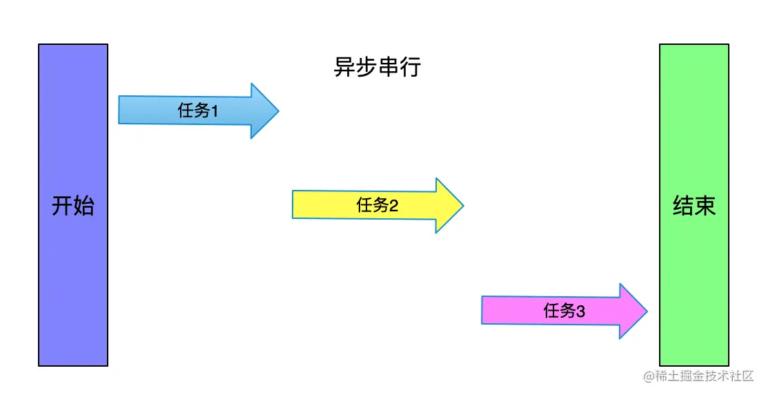 image-20221119171200829.png