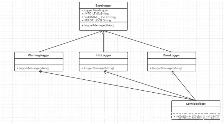 [外链图片转存失败,源站可能有防盗链机制,建议将图片保存下来直接上传(img-wqk291rW-1629080711083)(深入浅出职责链模式.assets/image-20210816102348210.png)]