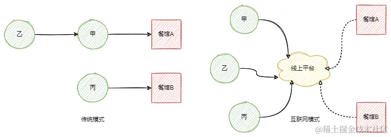 1.1 控制反转原理示意图.png