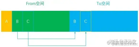将B、C复制到To 区