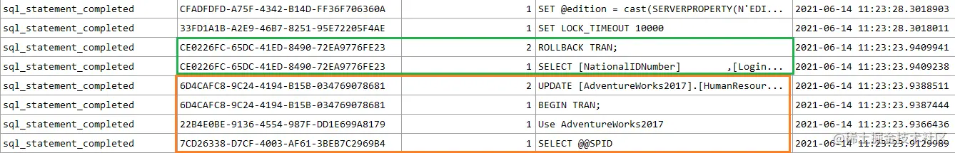 Workload with GO separator