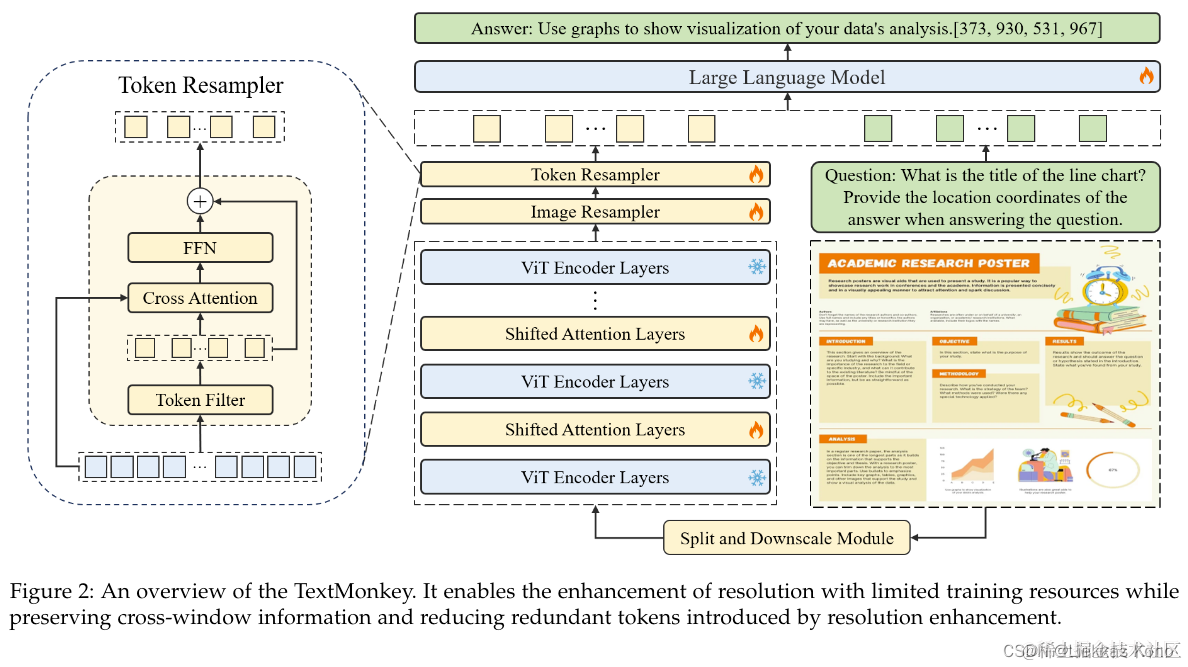 TextMonkey