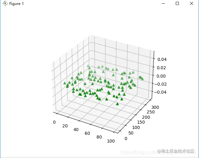 Matplotlib三维绘图，这一篇就够了这篇博客将介绍使用 mplot3d 工具包进行三维绘图，支持简单的 3D 图形 - 掘金