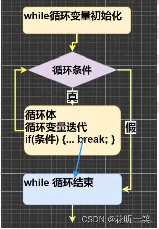 [外链图片转存失败,源站可能有防盗链机制,建议将图片保存下来直接上传(img-B9YqNHUR-1685024740412)(E:\Java_learning\typora_note\images\image-20230416162600409.png)]