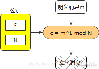 Rsa 算法图解 数学证明 掘金