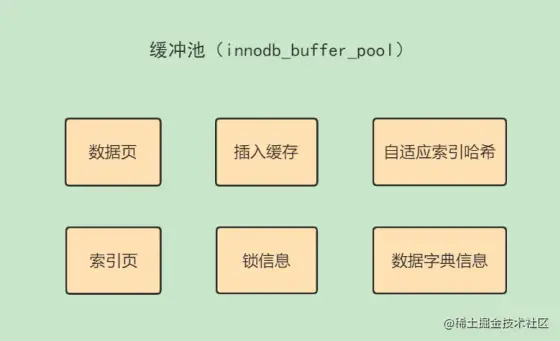 缓冲池.png