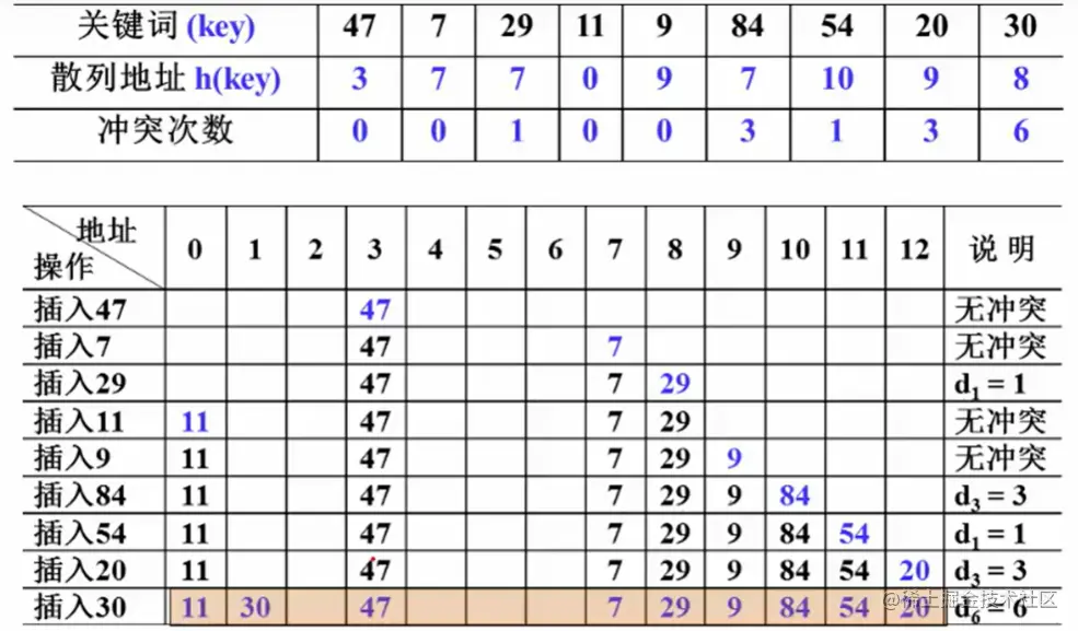 image-20220826122945504