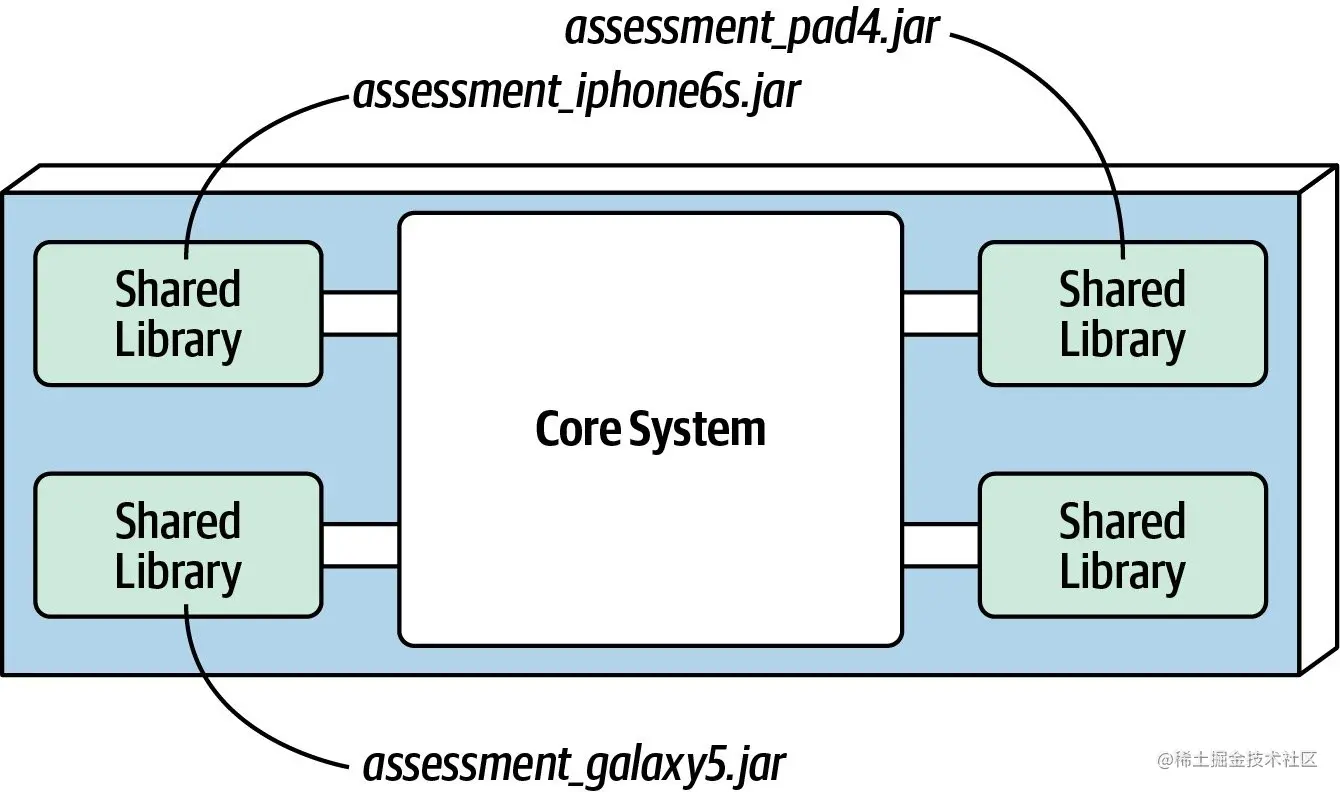 运行时插件实现