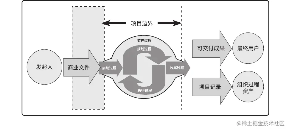 图解启动过程组