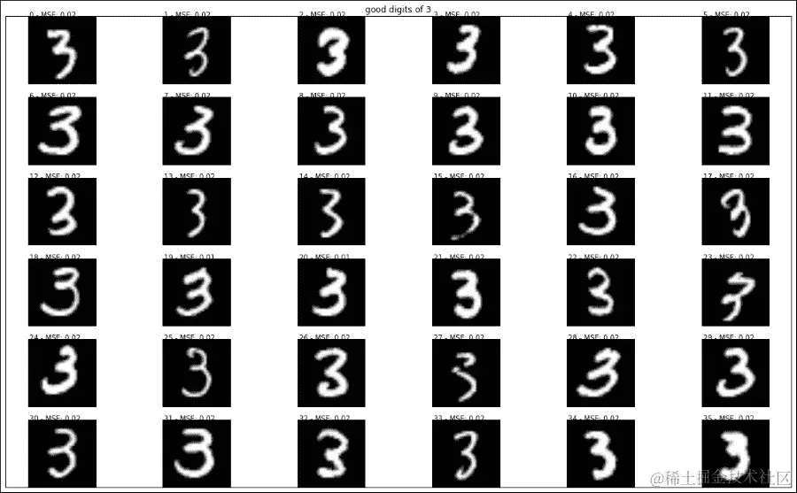 MNIST 数字异常识别