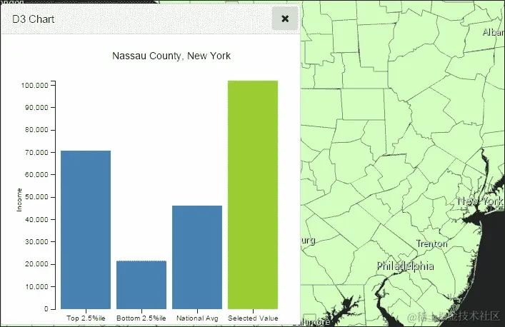将 SVG 集成到 D3 图表中
