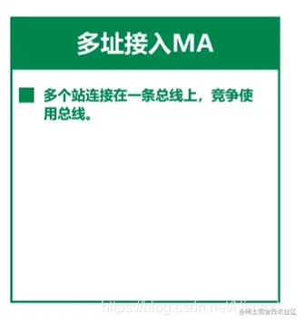 多址接入