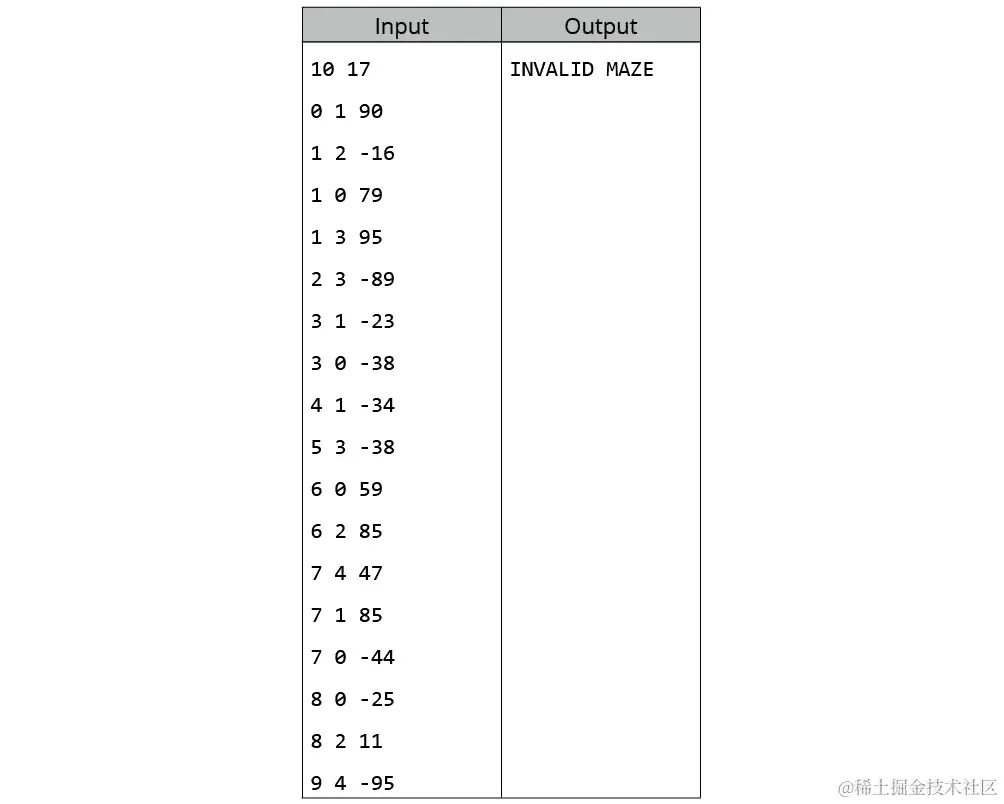 图 7.20：活动 17 的测试用例 3