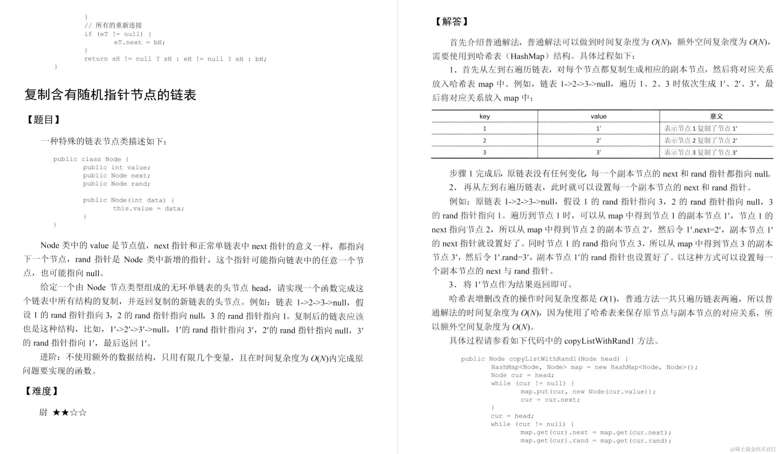LeetCode官网获120Kstar！算法之神首发的程序员算法面试大神笔记