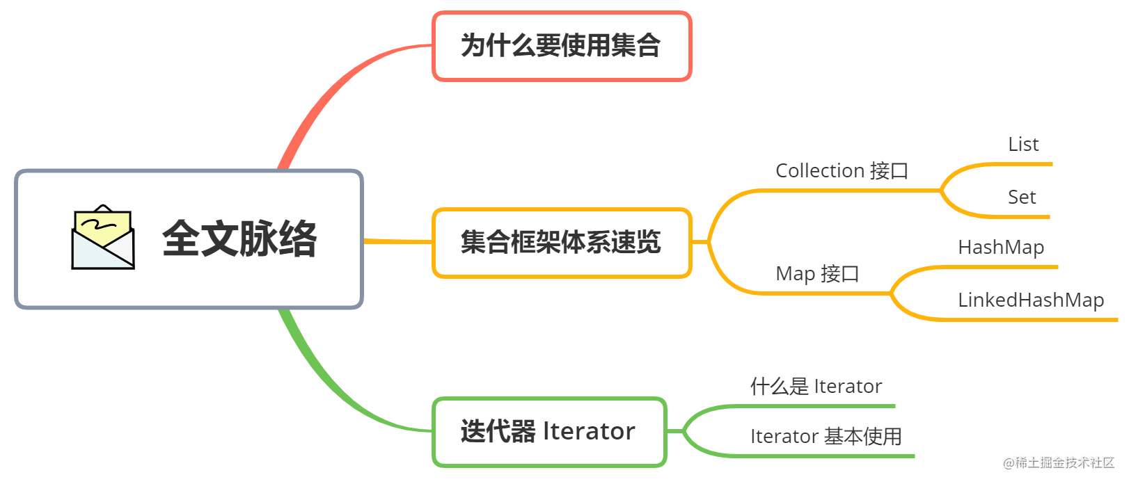 Overview of the Java Collections Framework Architecture - Moment For ...