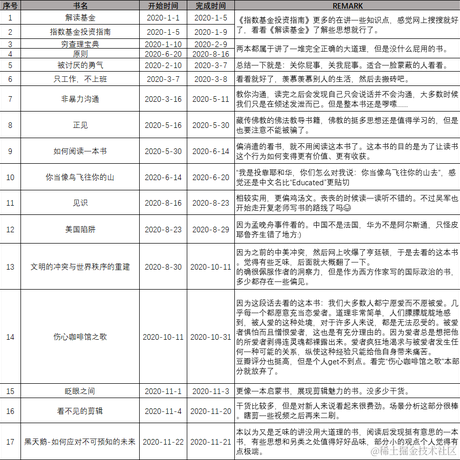 牛肉烧板黎于2020-12-22 21:53发布的图片
