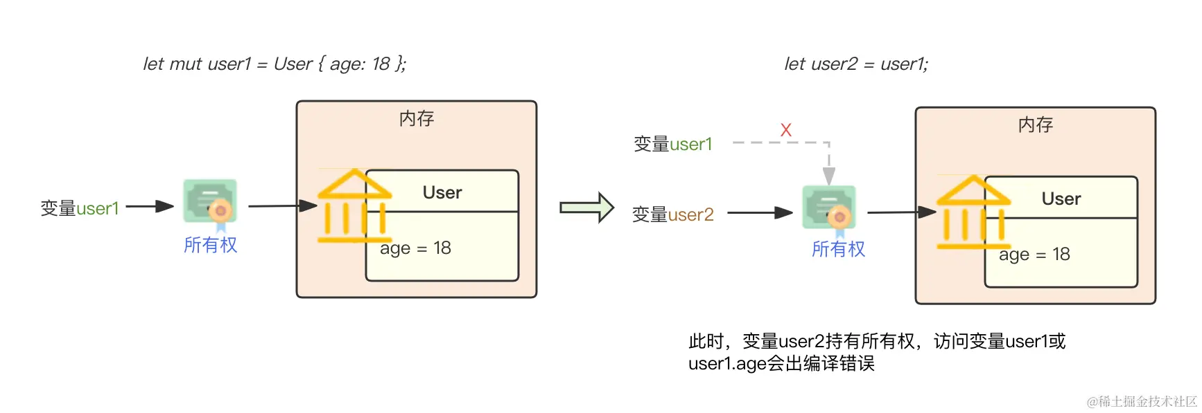 040-assign-struct-value.png