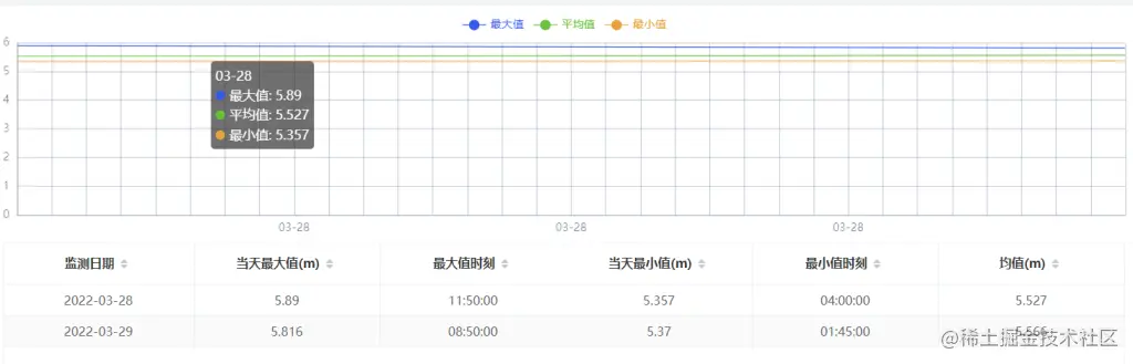 时间窗口查询展示