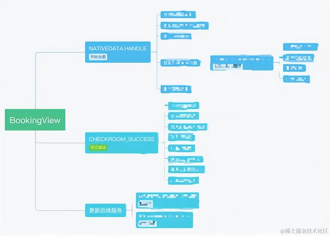 从47%到80%，携程酒店APP流畅度提升实践
