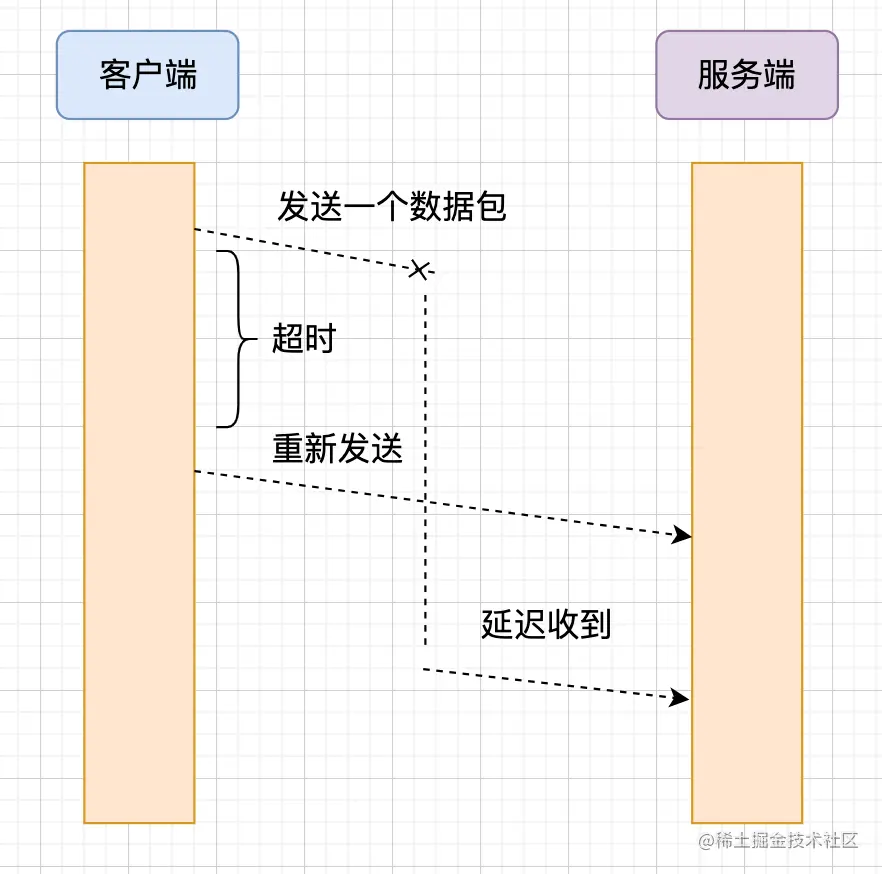 图 6