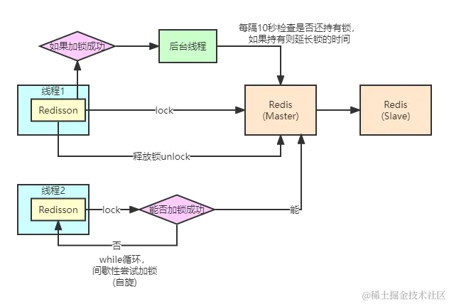 Redisson分布式锁原理.png