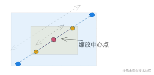 原生JS手写一个优雅的图片预览功能，带你吃透背后原理「建议收藏」