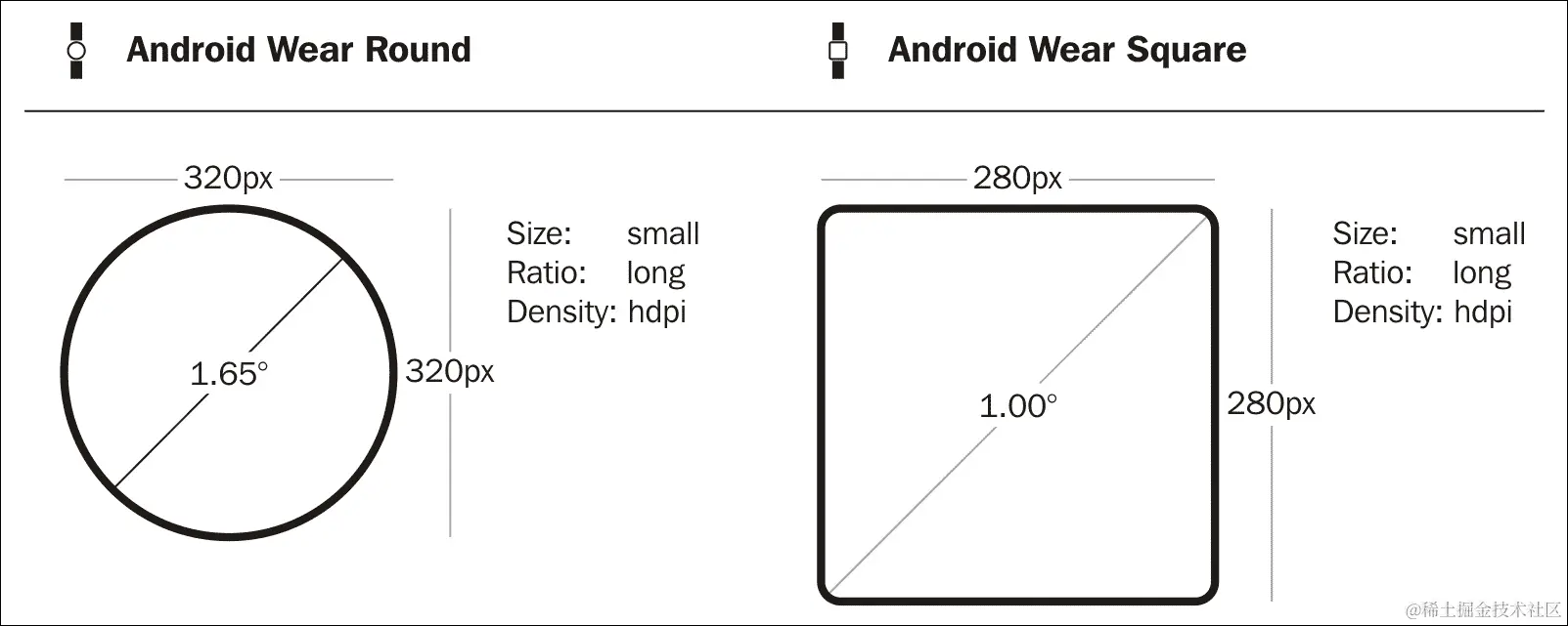 与可穿戴设备配对