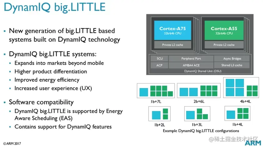 DynamIQ-big-LITTLE-840x469.png.webp