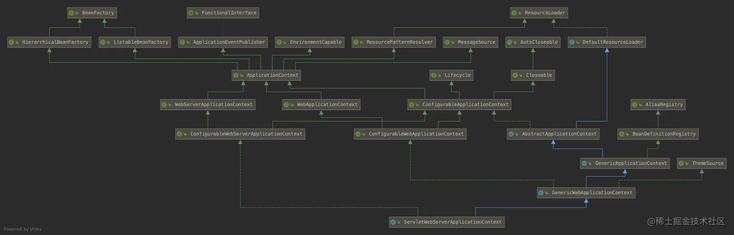 ServletWebServerApplicationContext.png