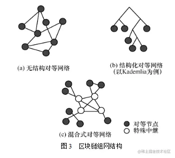 image-20230506103649478