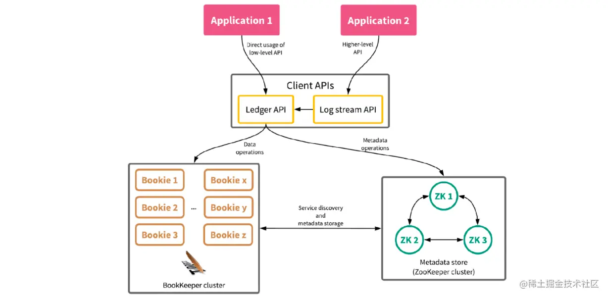 image-20220805115245004