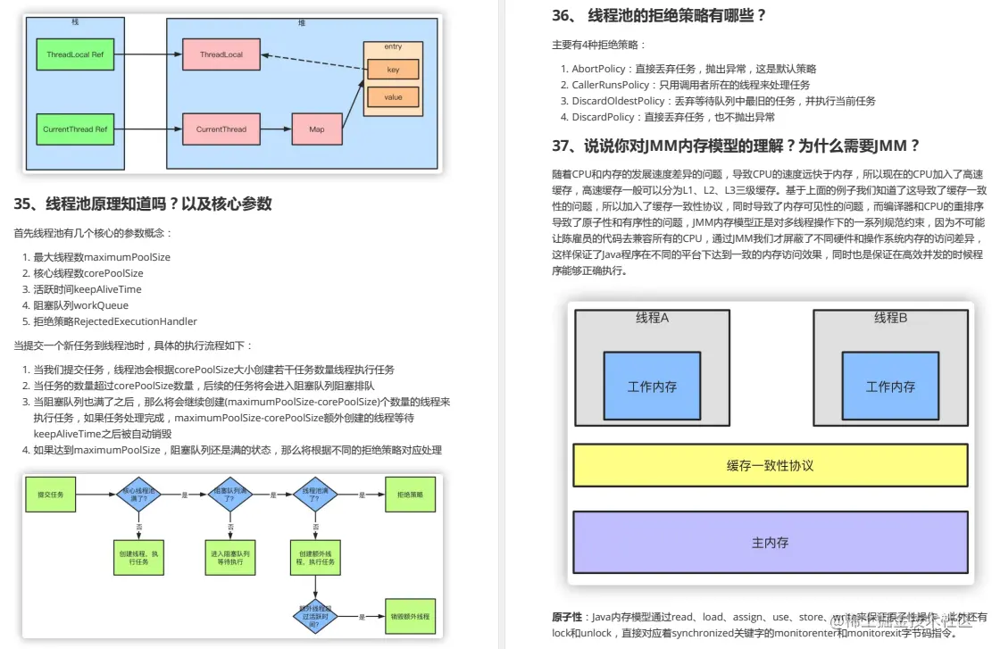 阿里面试官内部题库！阿里发布2022年Java社招岗(正式版)面试题