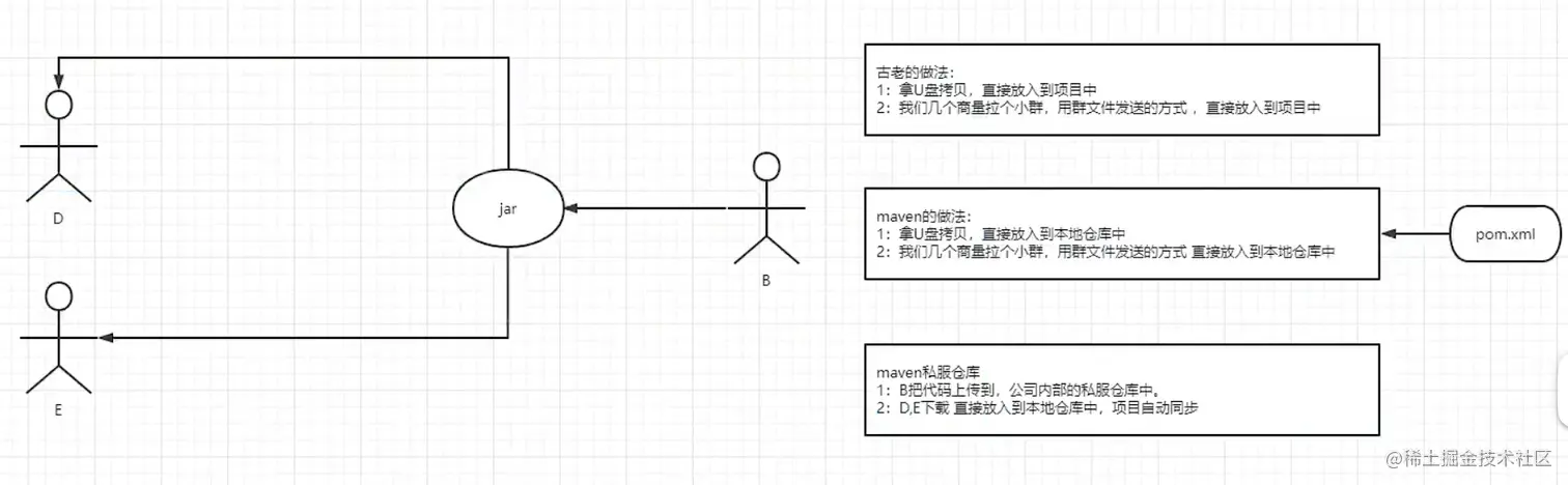 image20220722193819639png