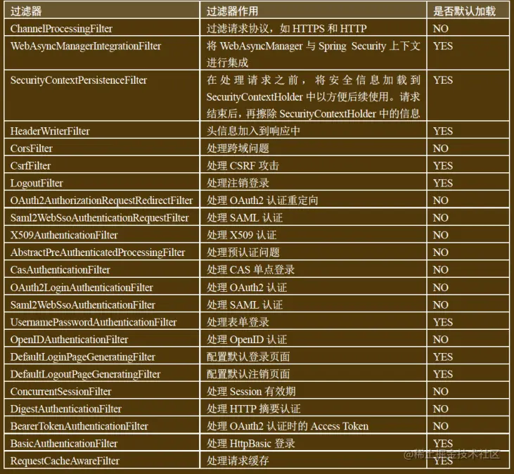 image-20221113045141957