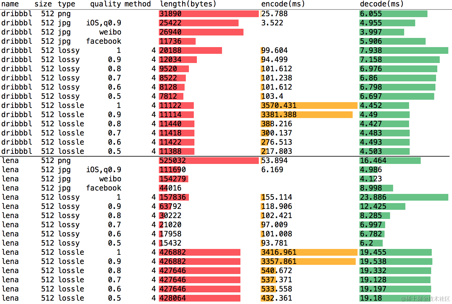 webpbench