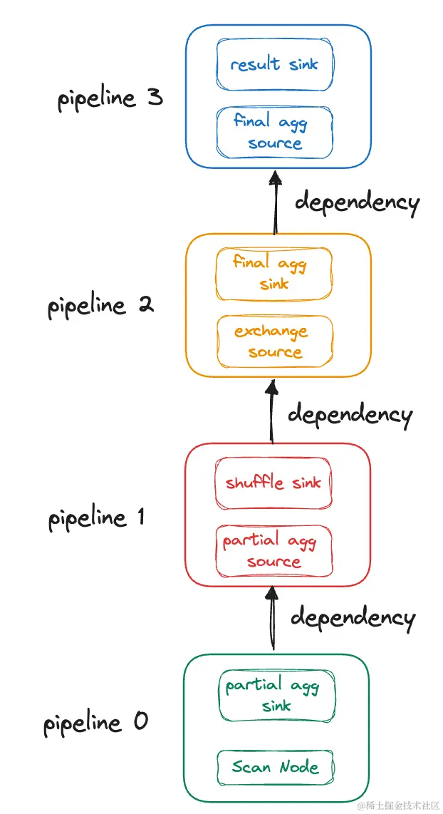 全新 Pipeline-调度模型改造-2