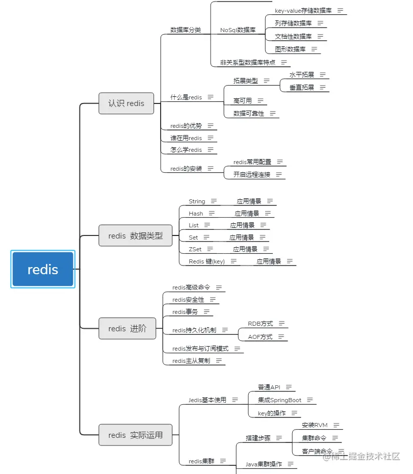 2022最新大厂Java面经，顺利通过BTAJava岗面试