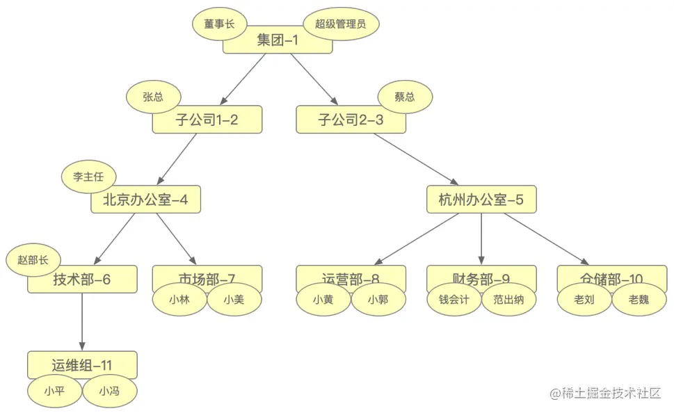 05.汉堡包上层组织结构.png