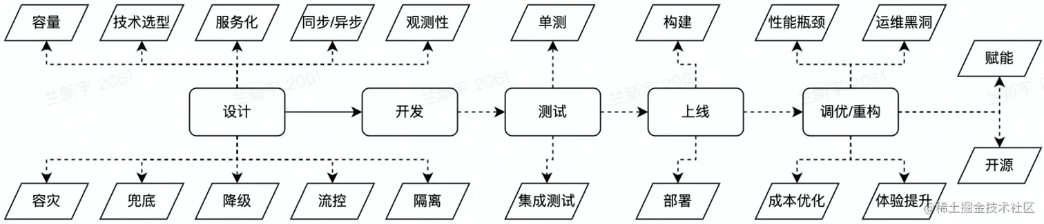 image-20230207133926387
