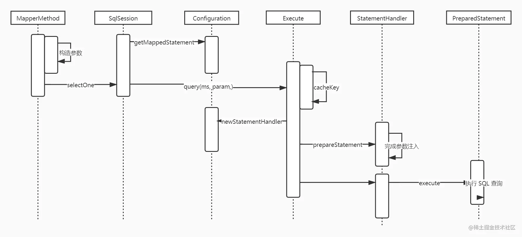 执行 sql 语句时序图.jpg