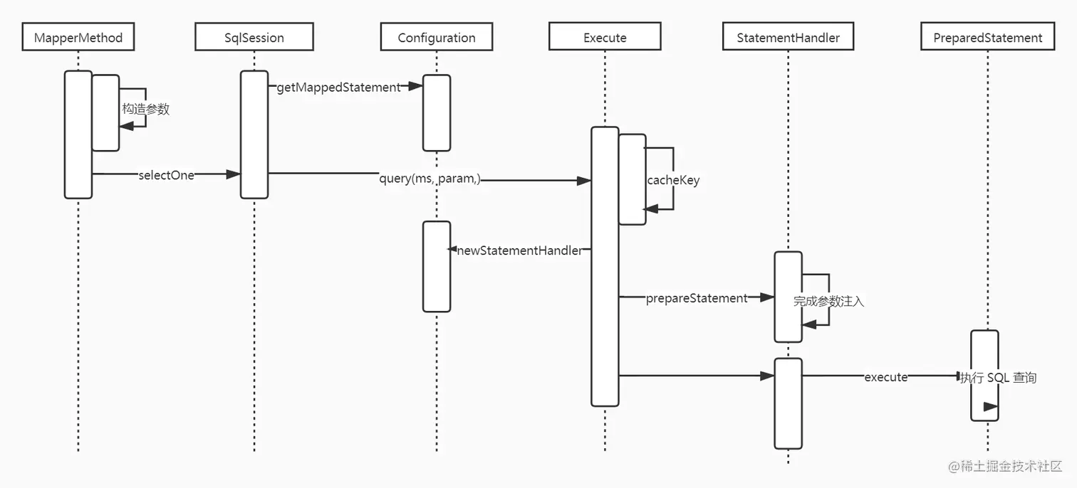 执行 sql 语句时序图.jpg