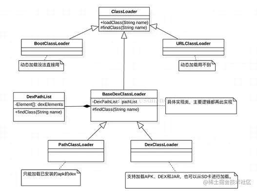 Classloader介绍.png