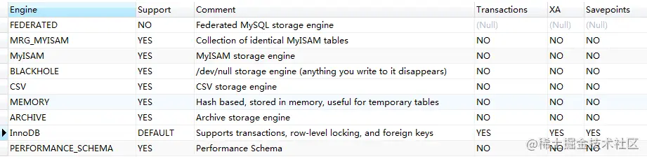 Mysql的逻辑架构与存储引擎