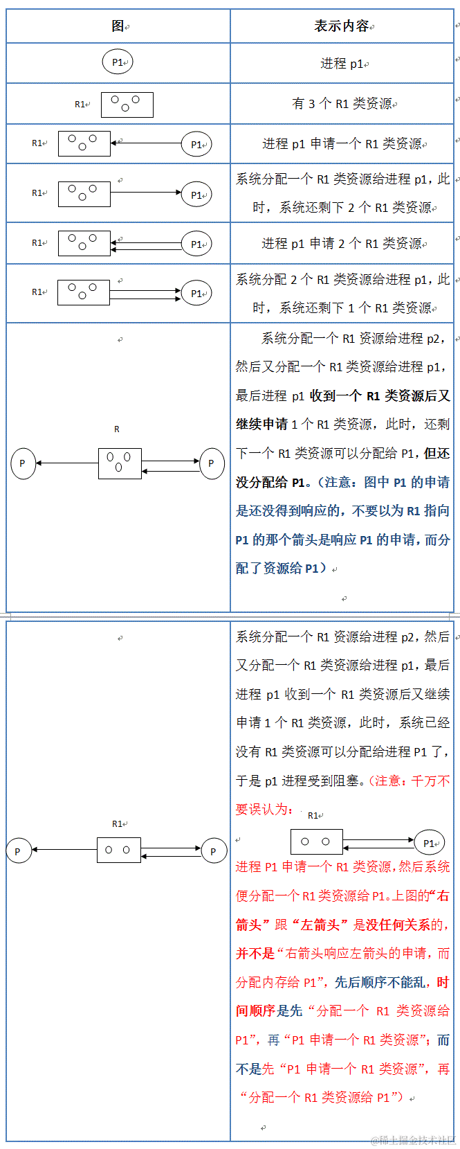 图和表示的内容