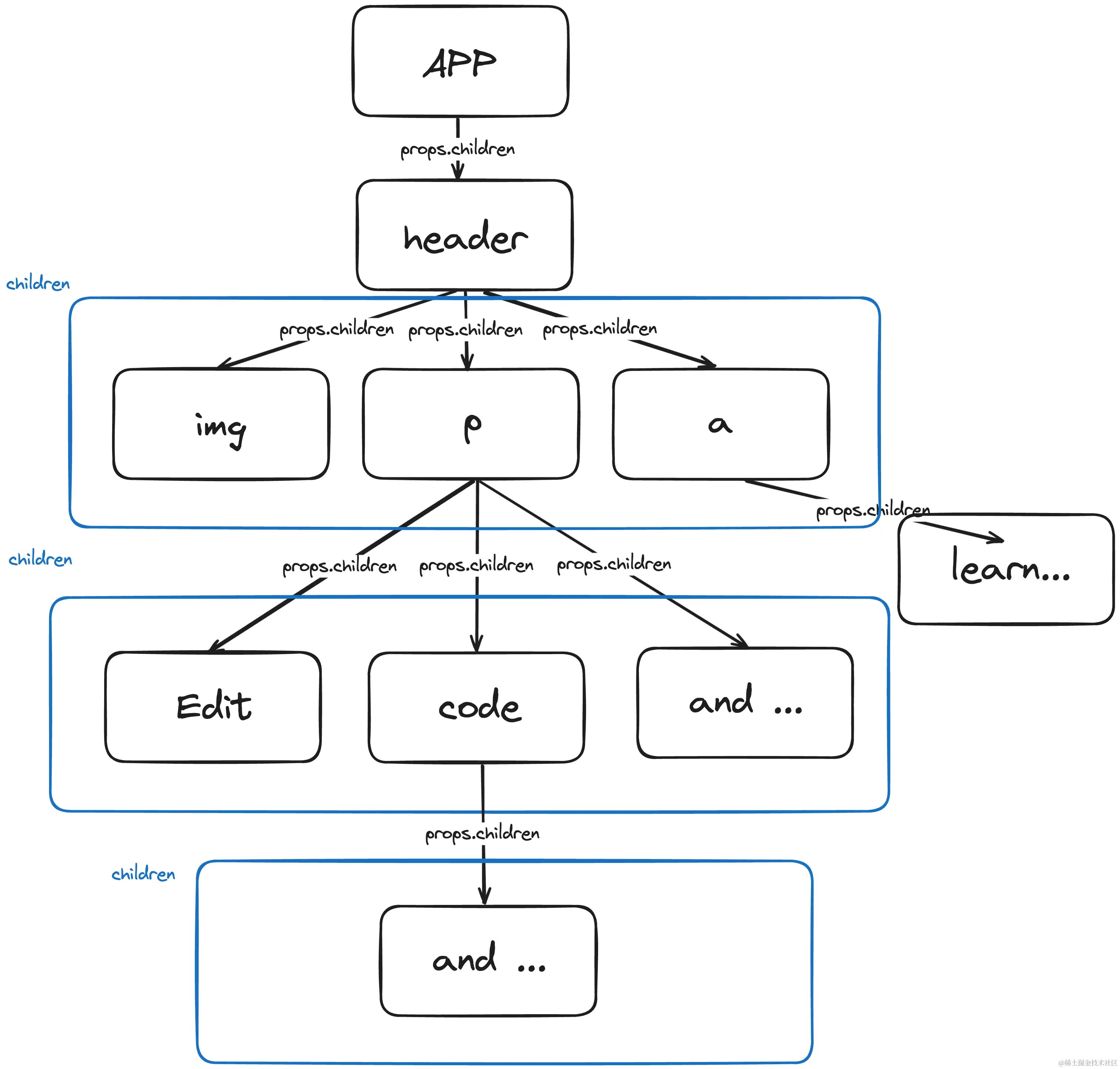 react png图片